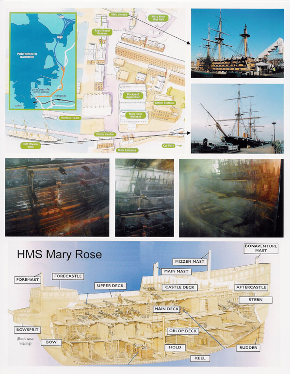 Portsmouth Historic Dockyard
